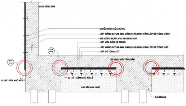 Quy trình chống thấm ngược tầng hầm